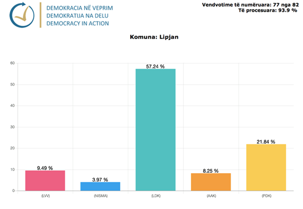 Demokracia ne Veprim 26 1