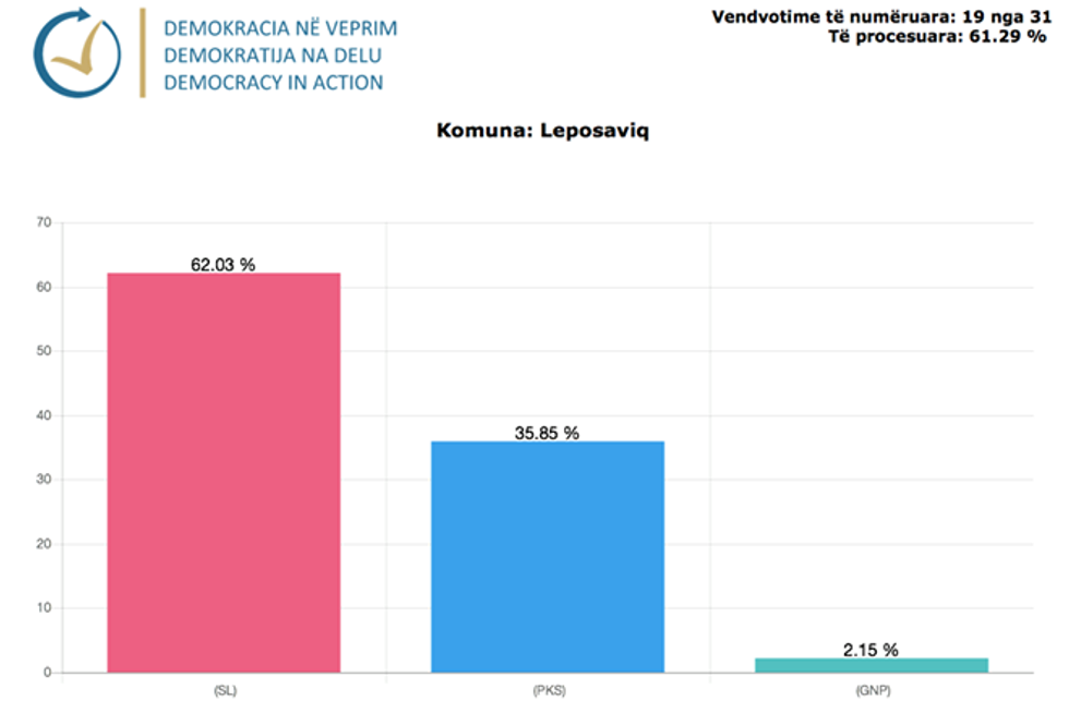 Demokracia ne Veprim 27 1