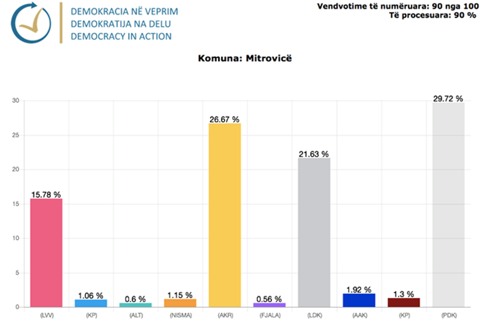 Demokracia ne Veprim 28 1