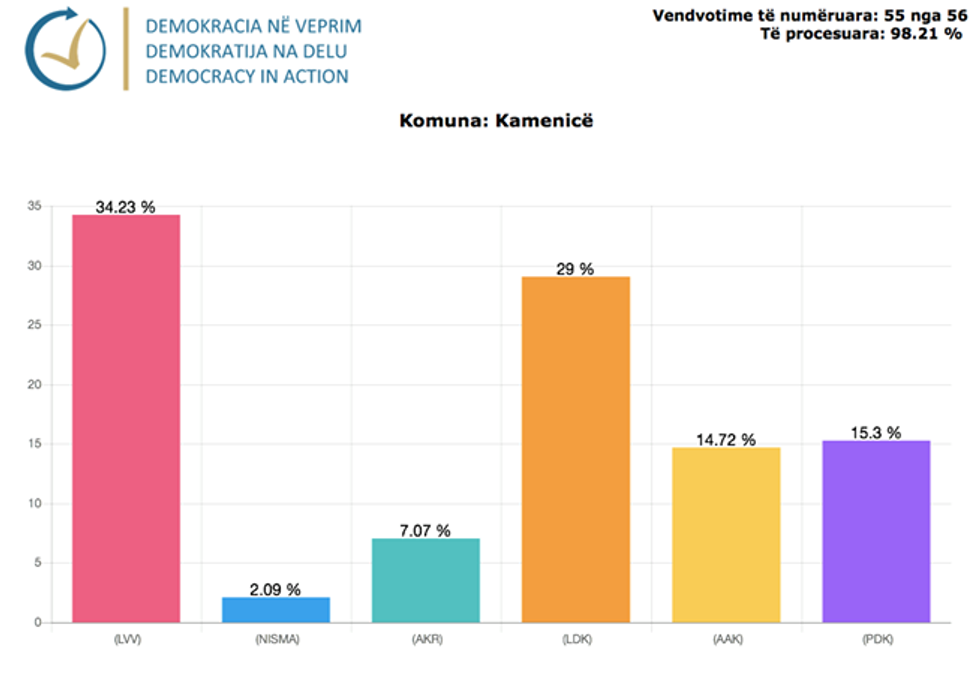 Demokracia ne Veprim 29 1
