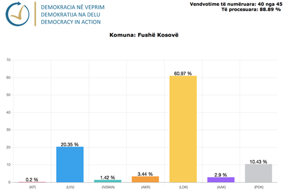 Demokracia ne Veprim 30 1