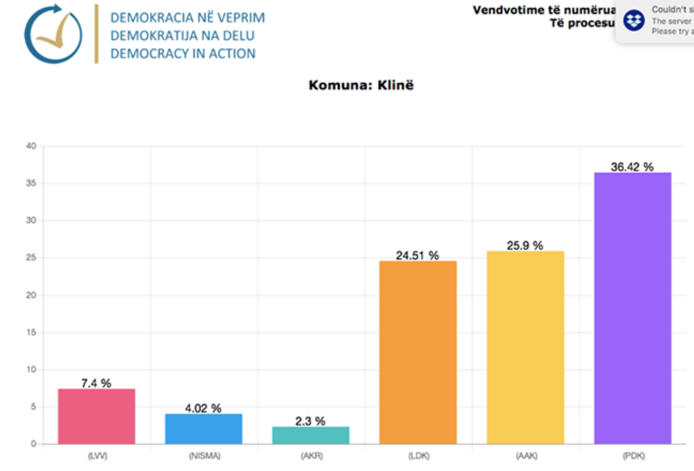 Demokracia ne Veprim 31 1