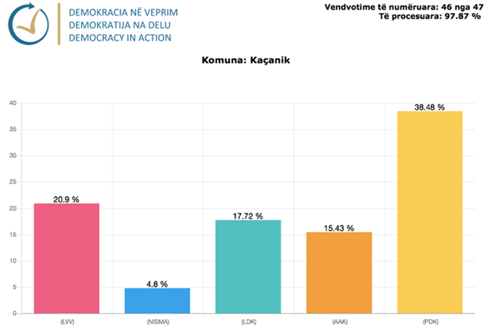 Demokracia ne Veprim 32 1