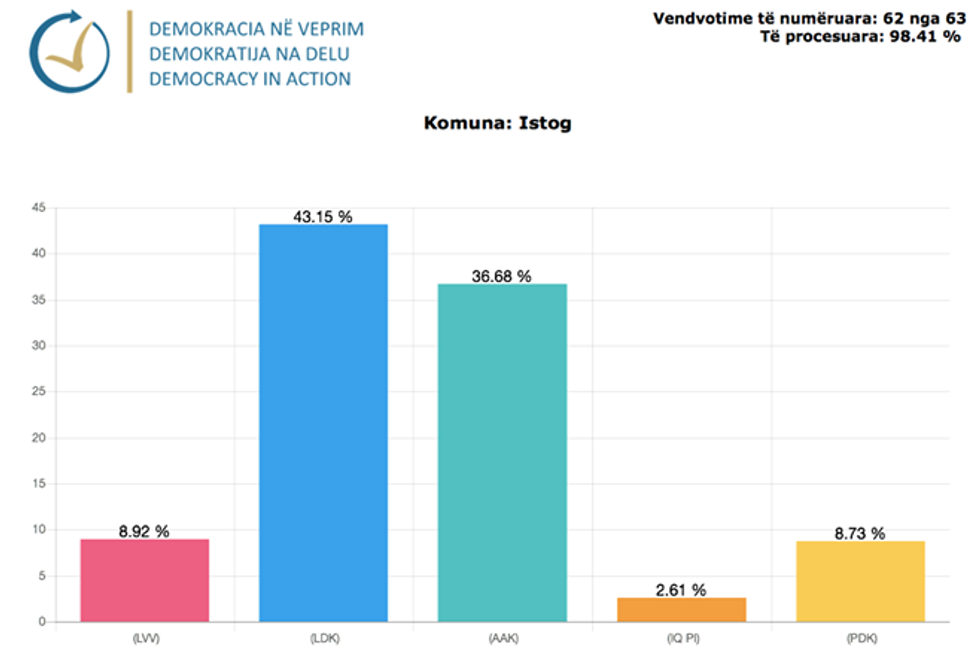 Demokracia ne Veprim 33 1