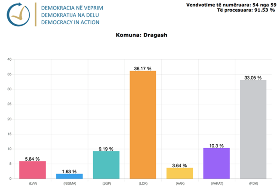 Demokracia ne Veprim 34 1