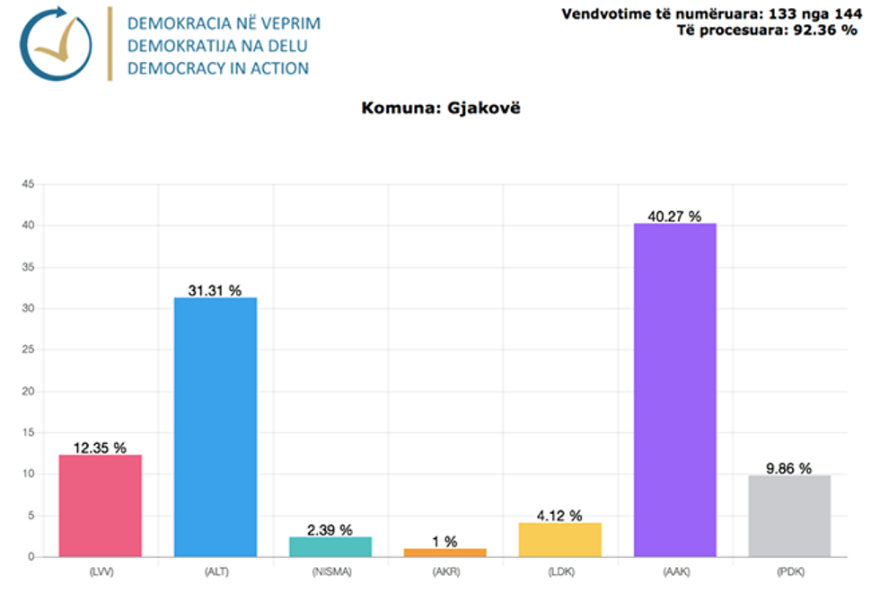 Demokracia ne Veprim 36 1