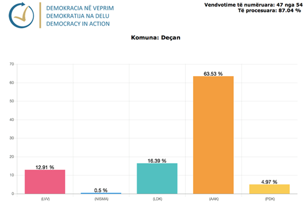 Demokracia ne Veprim 37 1