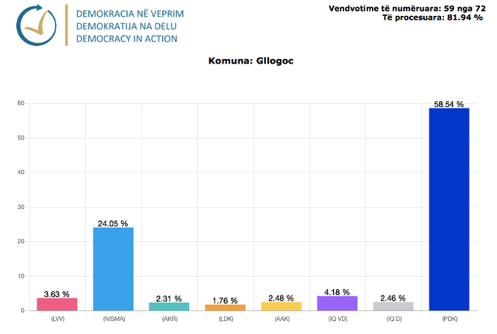 Demokracia ne Veprim 38 1