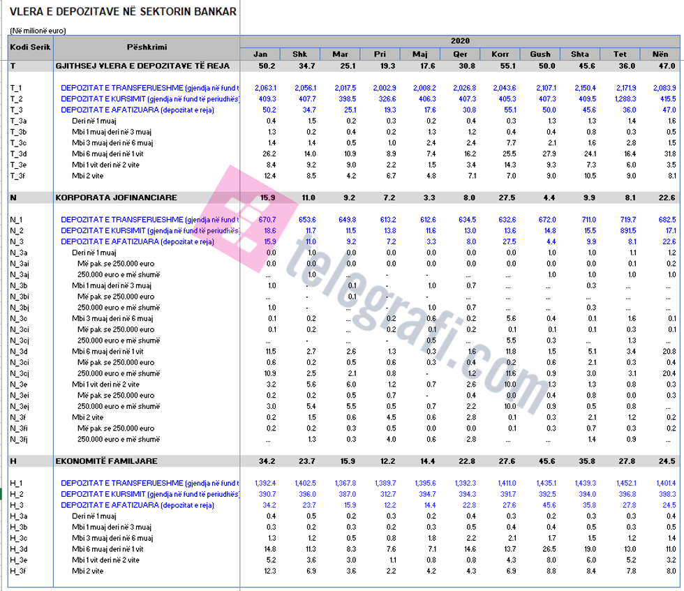 depozita 11muaj2020 tlg