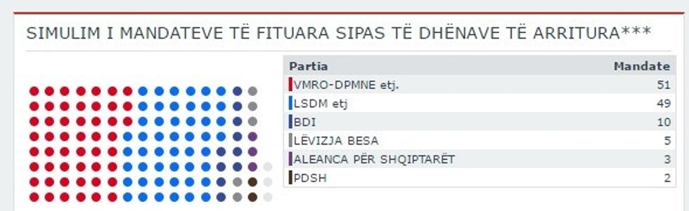 Deputët 2016 2020