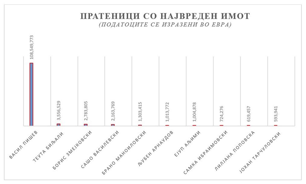 deputetet mk pasuria