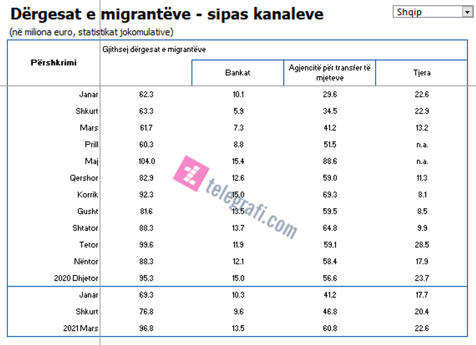 dergesat sipas kanaleve tlg