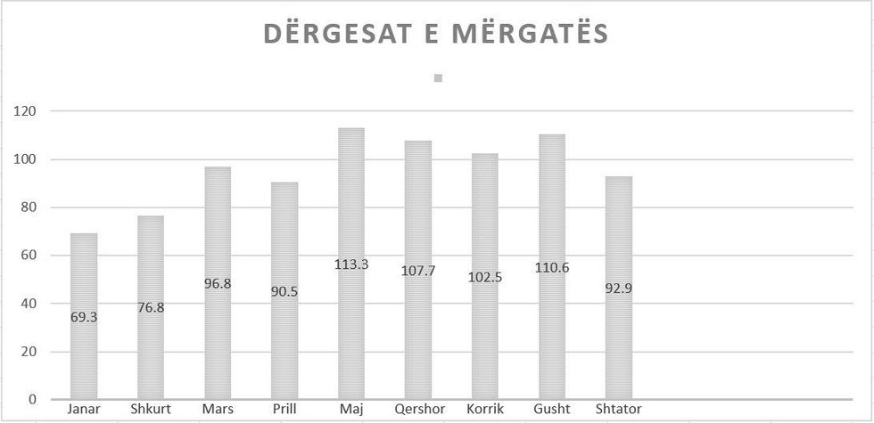 dergesat