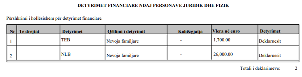 detyrimet financiare