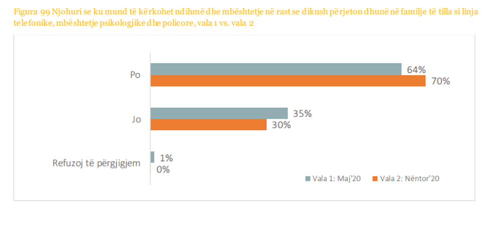 dhuna ne familje covid 4