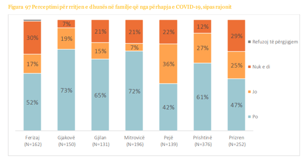 Dhuna ne familje gjate COVID 2