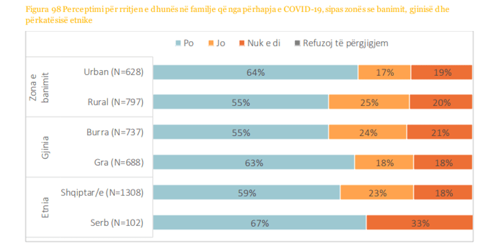 dhuna ne fmailje covid 3