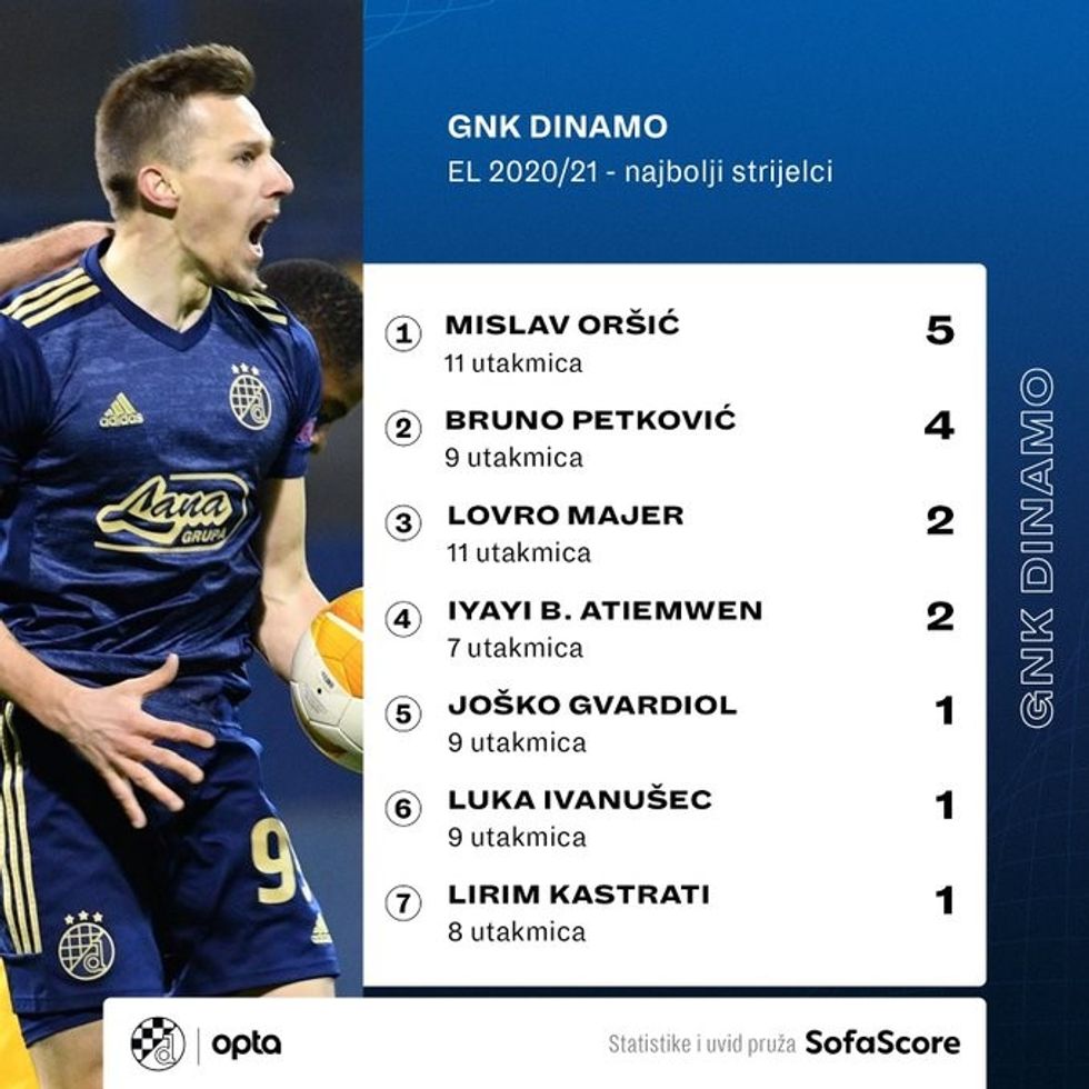 dinamo 1