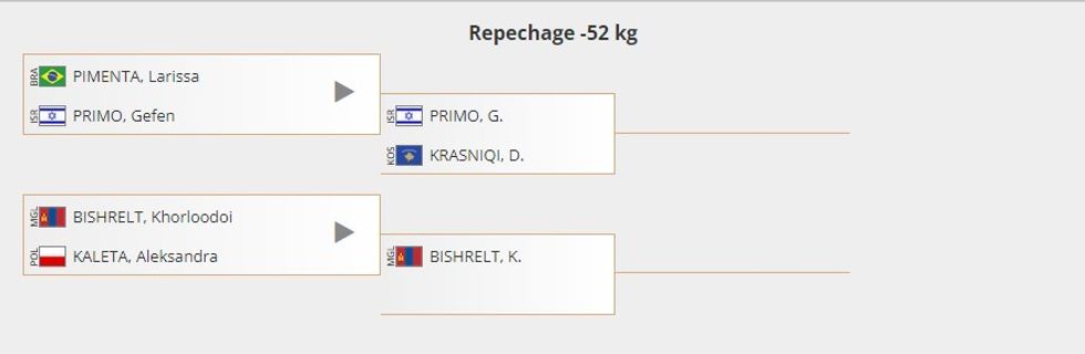 distria gjysmfinale 1