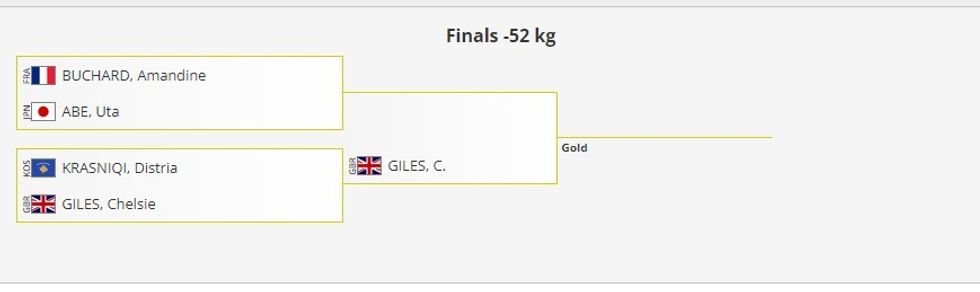 distria gjysmfinale 2