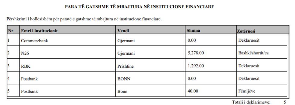 donika para te gatshme