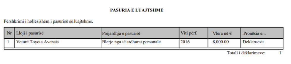 donika pasuri e luajtshme