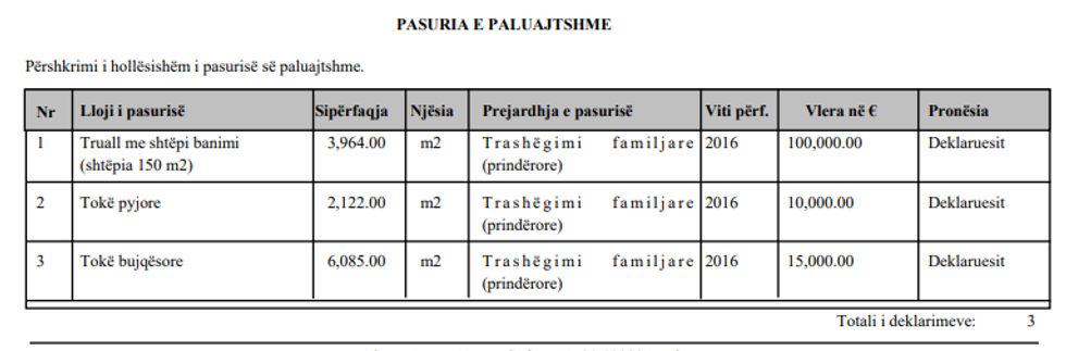 donika pasuri e paluajtshme
