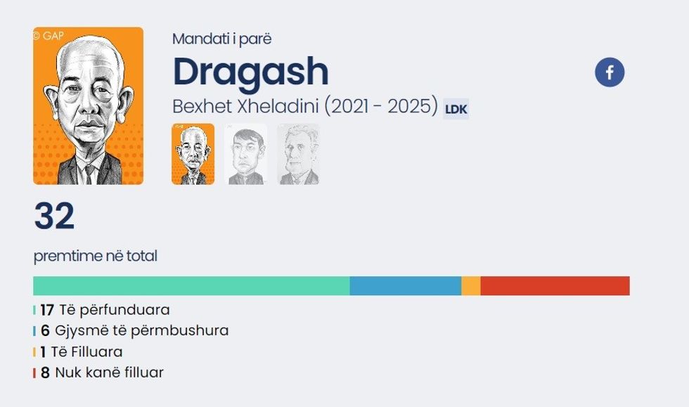 dragash gap premtime