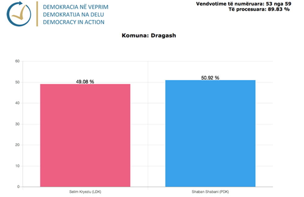 Dragashi e1511122990990