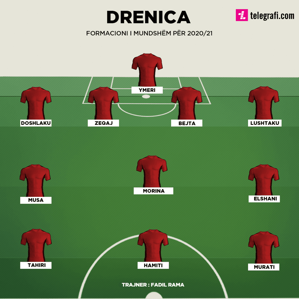 drenica
