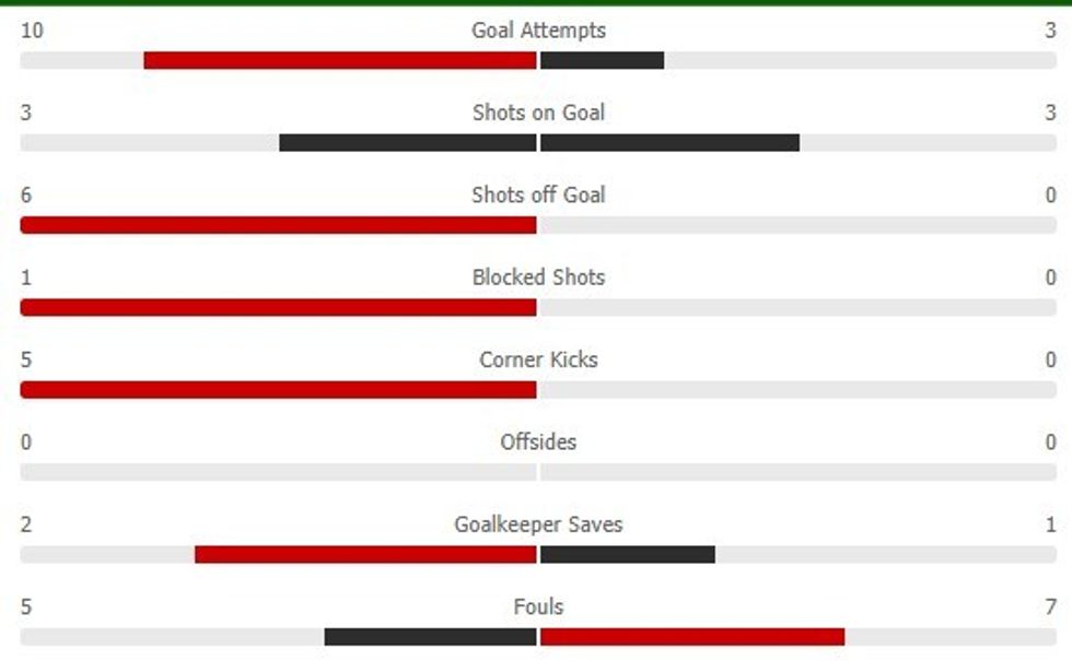 Drita Inter Escaldes 2