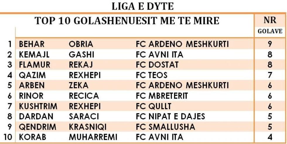 dygolashenust