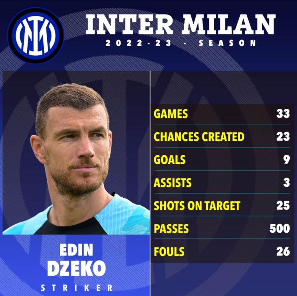 dzeko