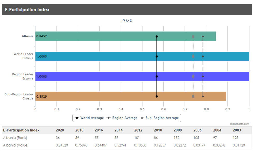 e Participation Index