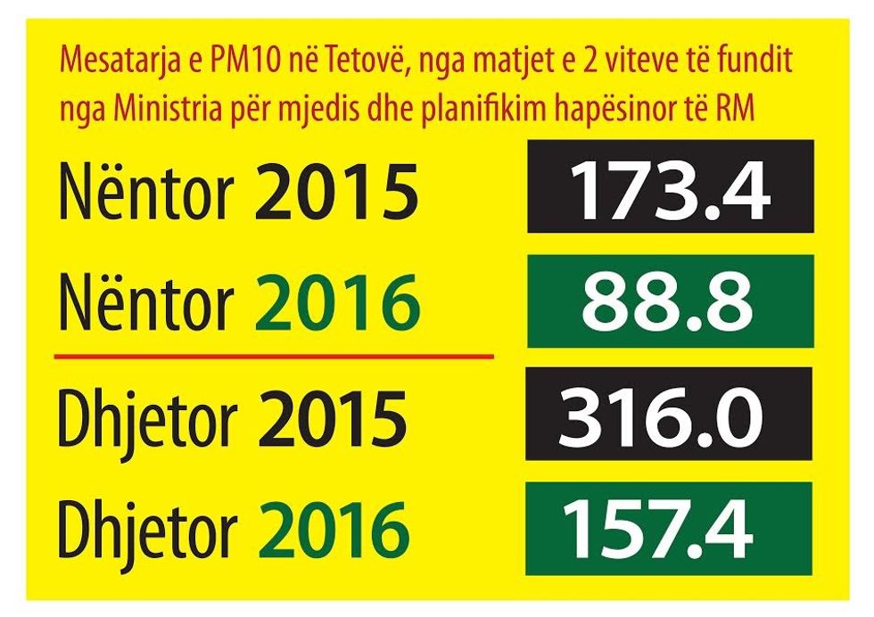 Eco G Ajri 20 dhjetor 1