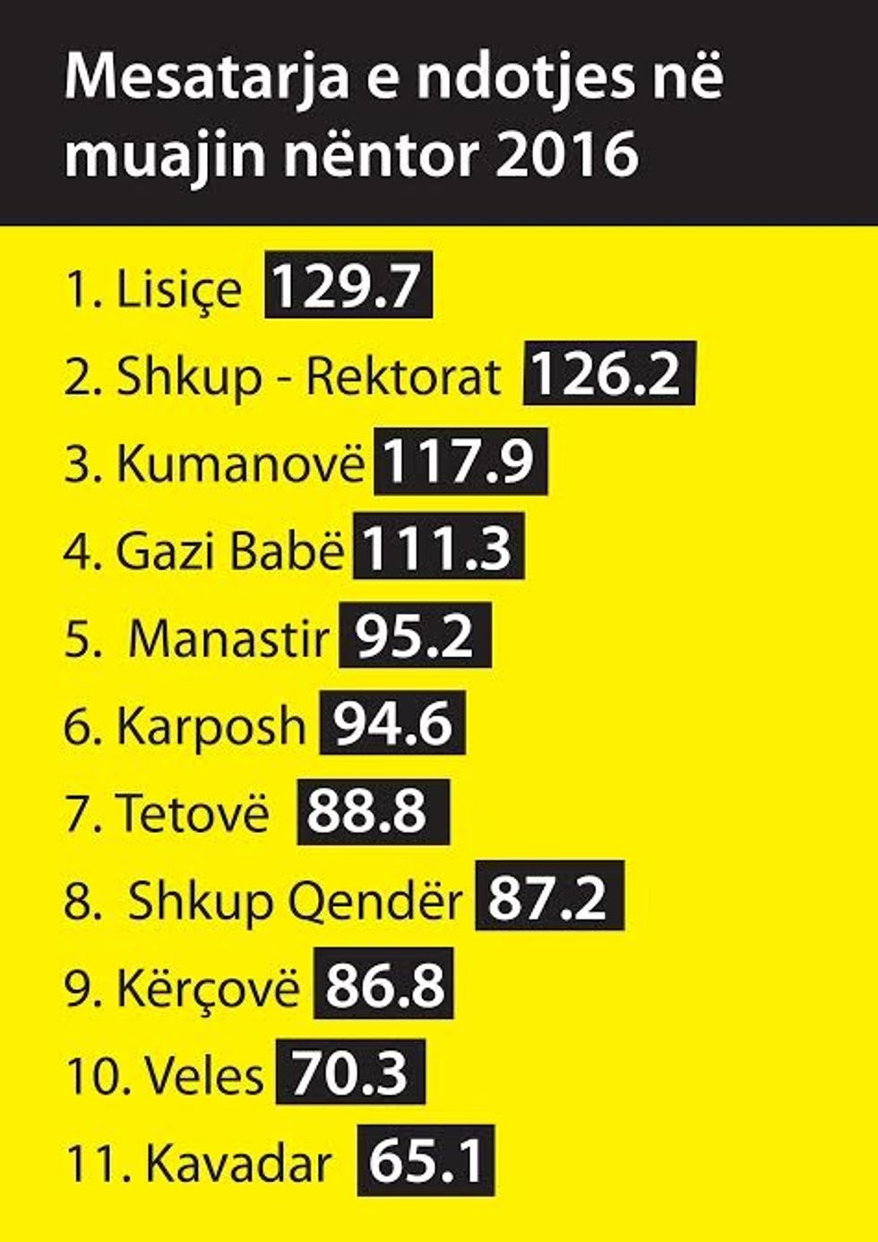 Eco G Ajri 20 dhjetor 2