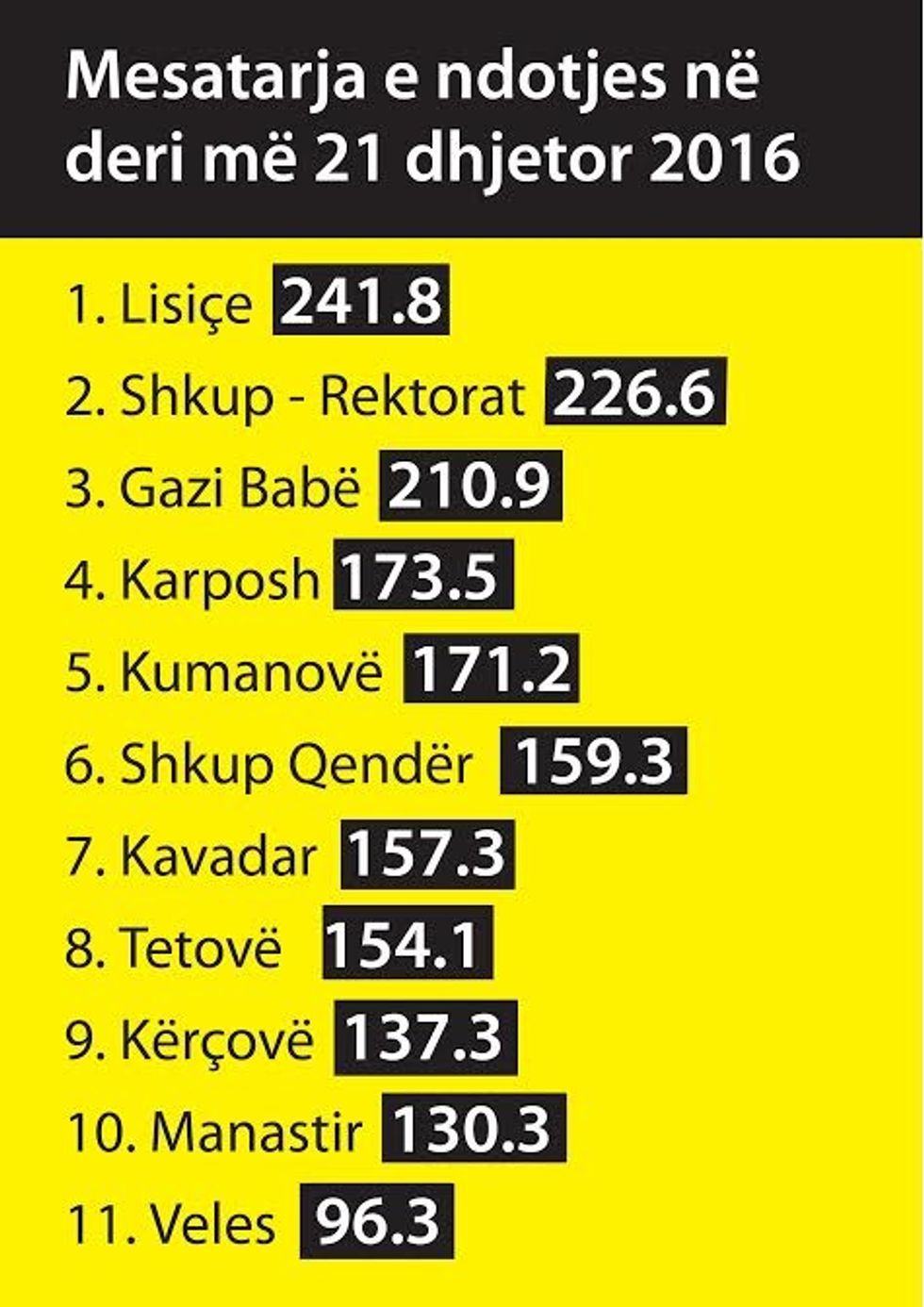 Eco G Ajri 20 dhjetor 3