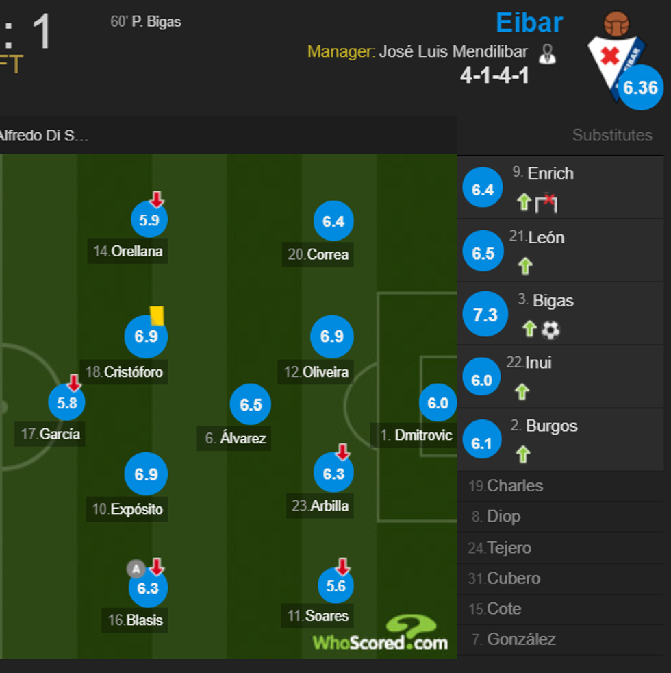 eibar