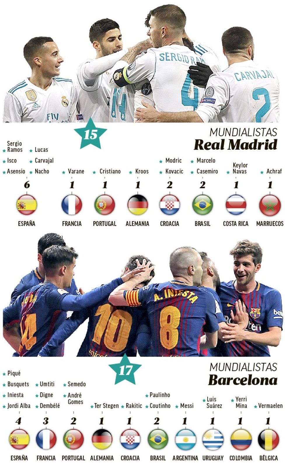 el clasico