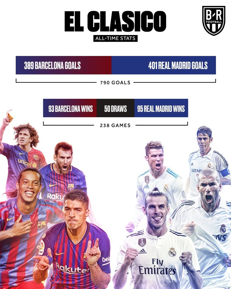 el clasico