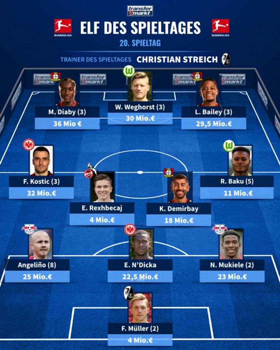 elf des 20 spieltags bundesliga 1612792211 56166