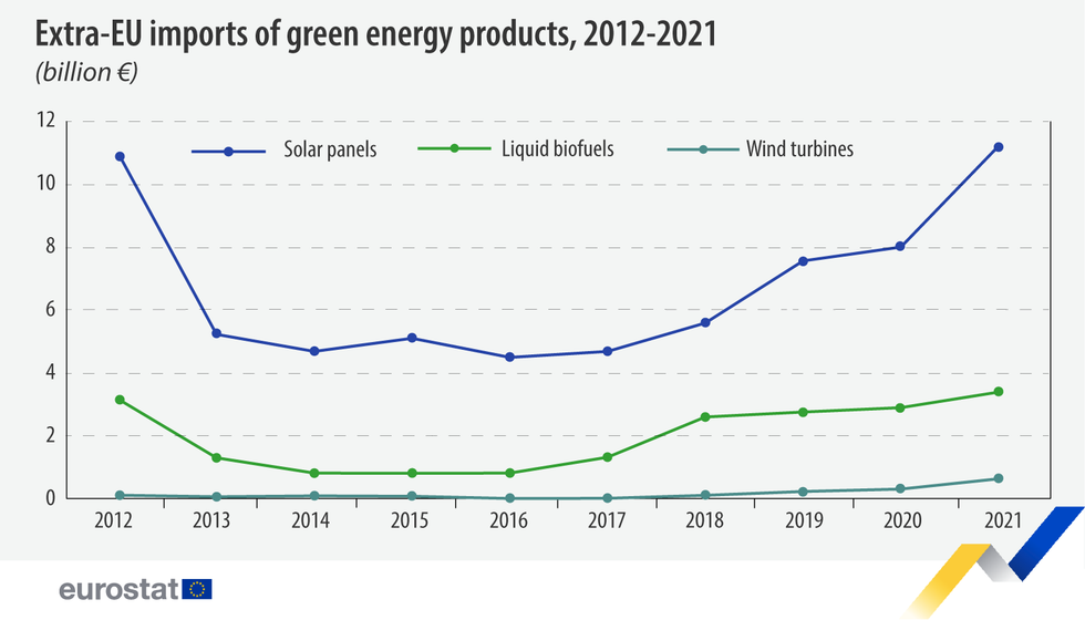 energy products 2021