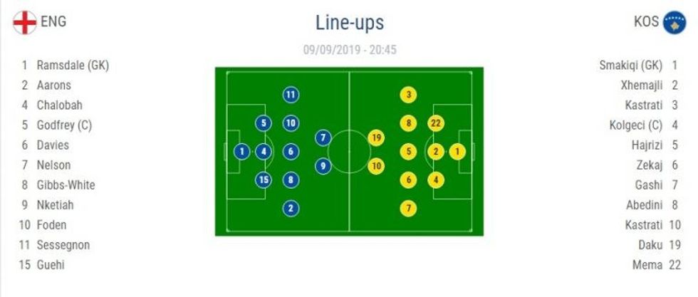 england u21 kosovau21