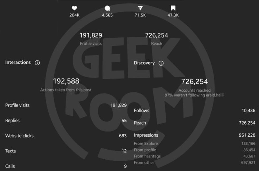Erald Halili Geek Room statistics