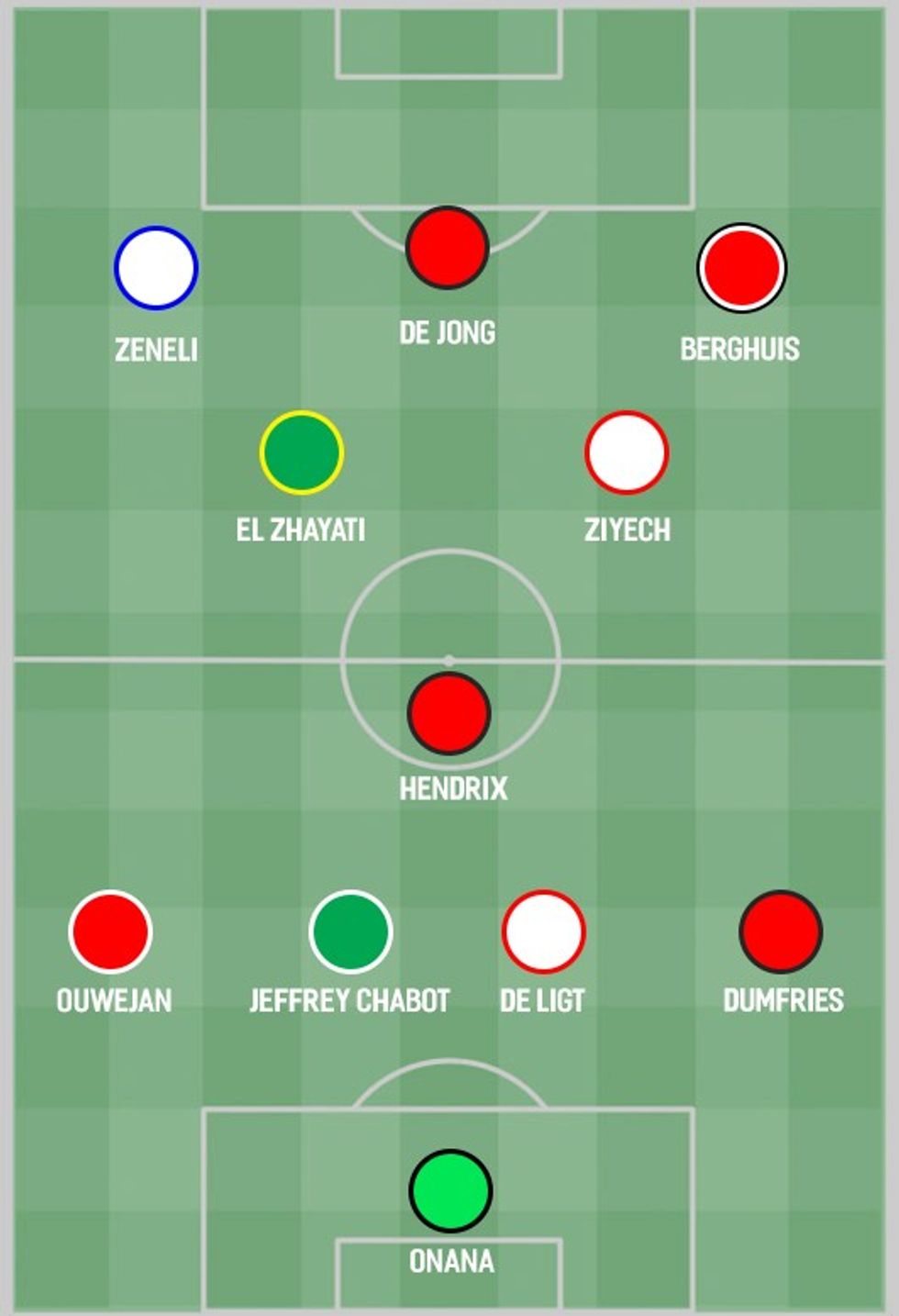 Ervidisie TOTS Lineup