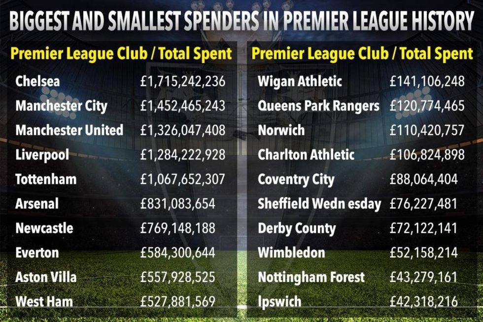 es football prem graphic
