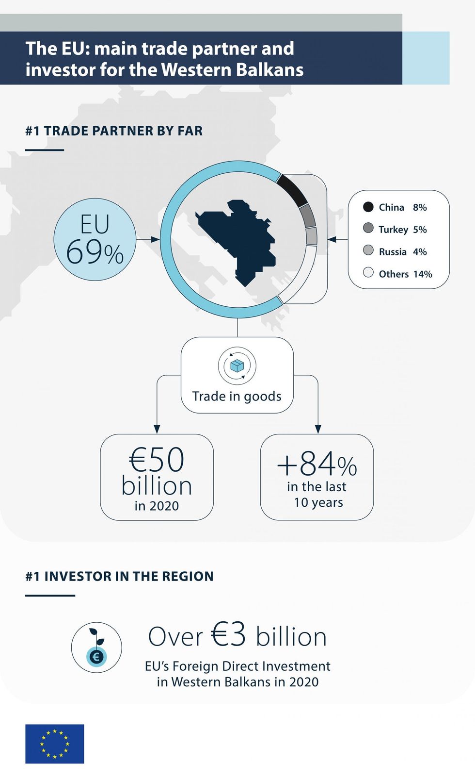 eu invest balkans scaled