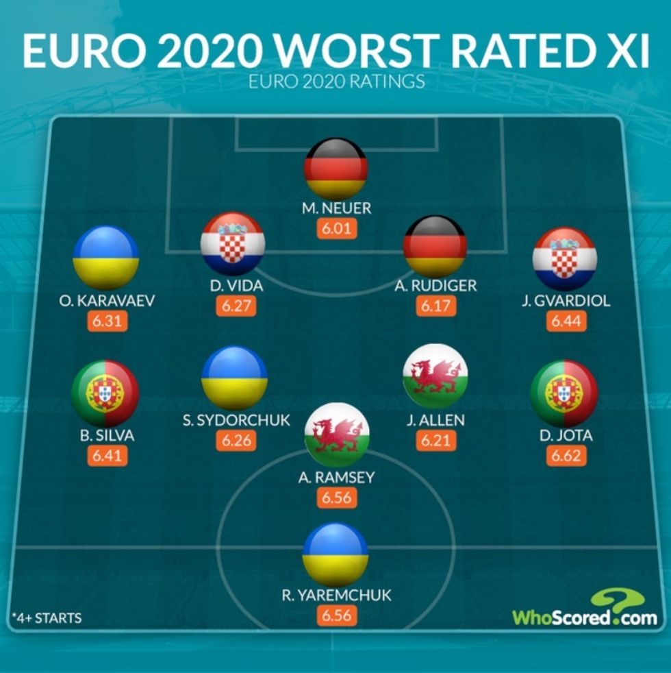Euro 2020 4