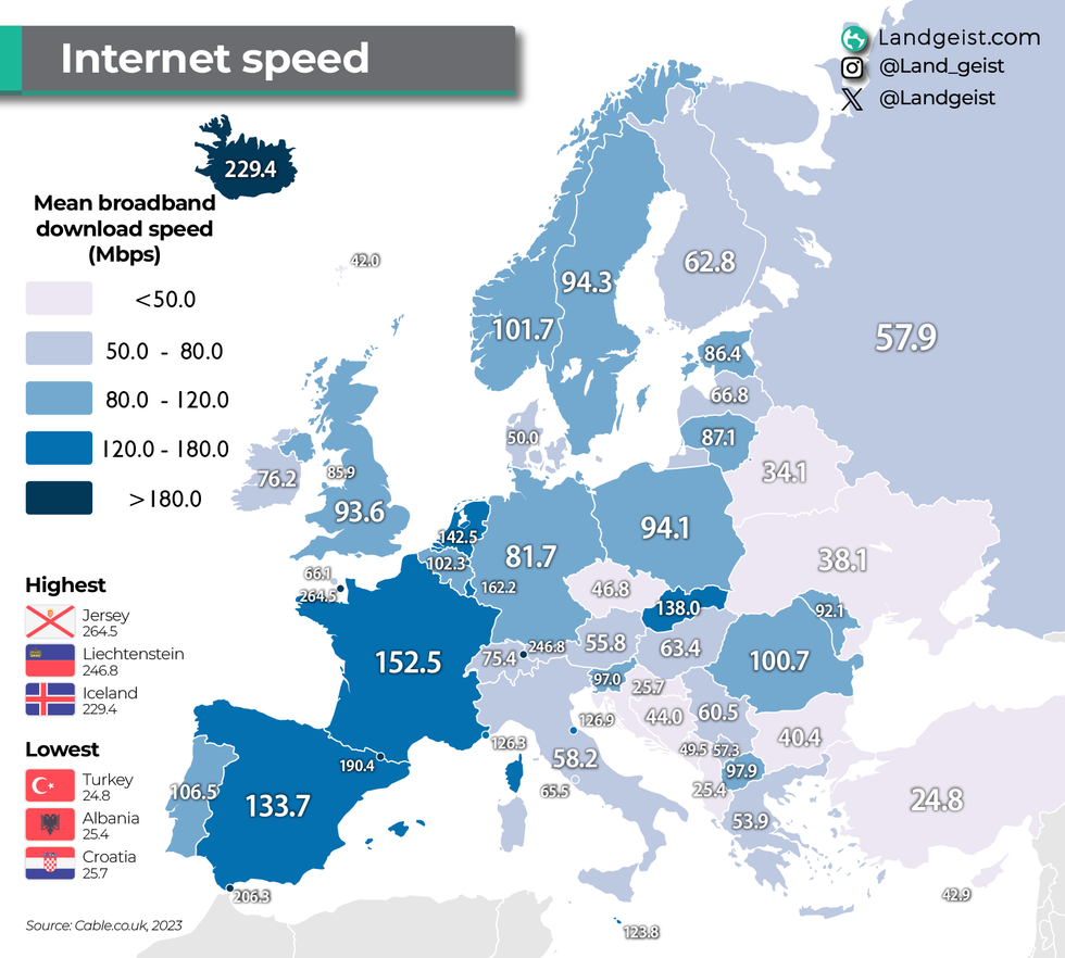 europe internet speed