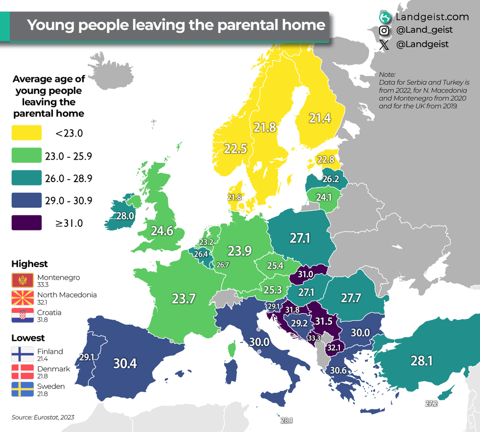 europe young people leaving the parental home